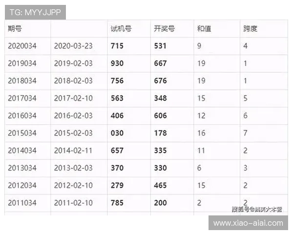 福彩54开奖最新结果今日已公布